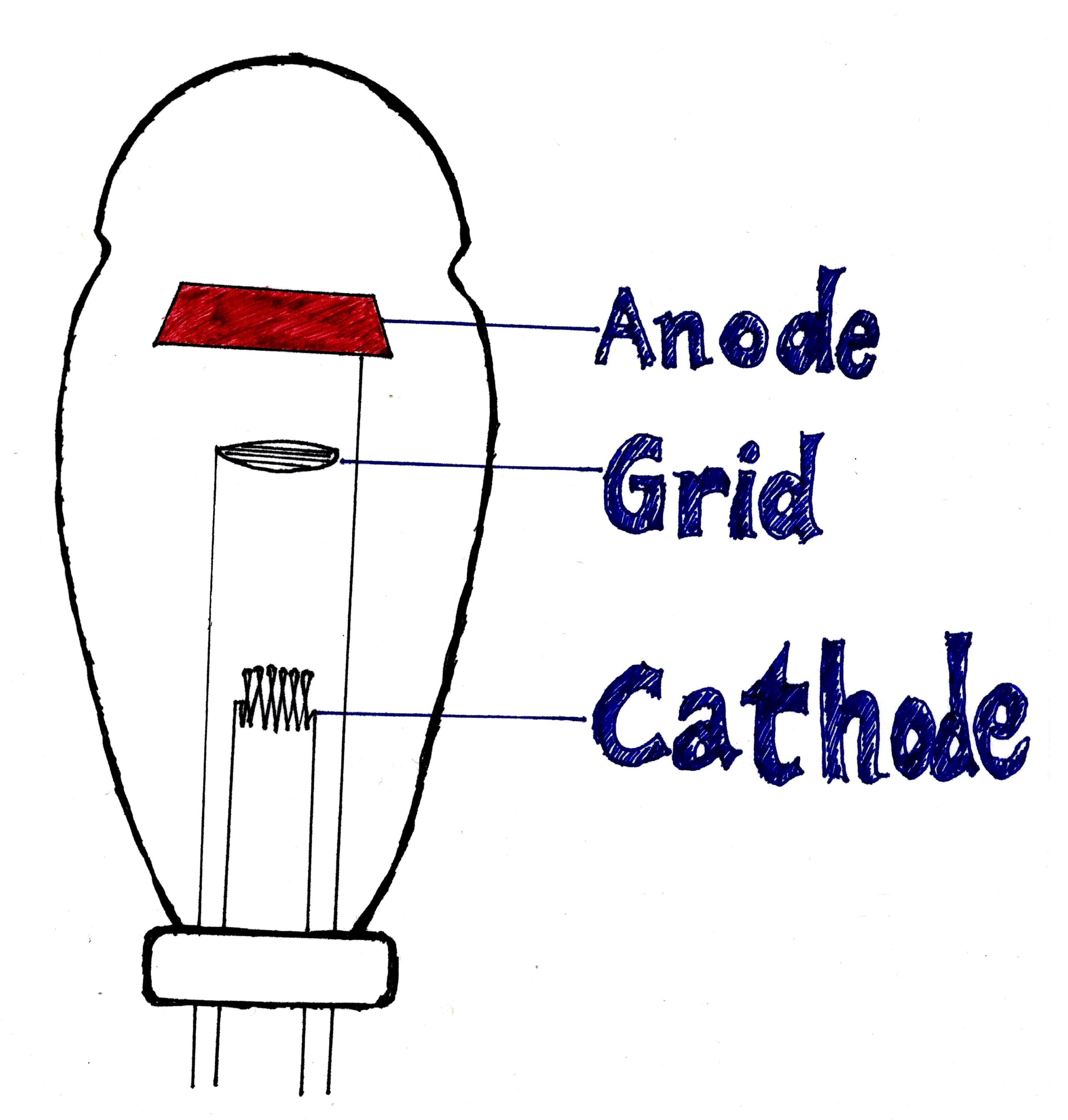 Vacuum Tubes and How Transistors Changed the World — Steemit